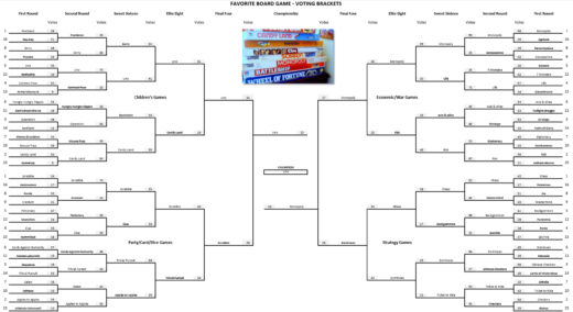 Favorite Board Game – FINAL RESULTS – Voting Brackets