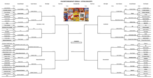 Favorite Breakfast Cereal – Round Three – Voting Brackets