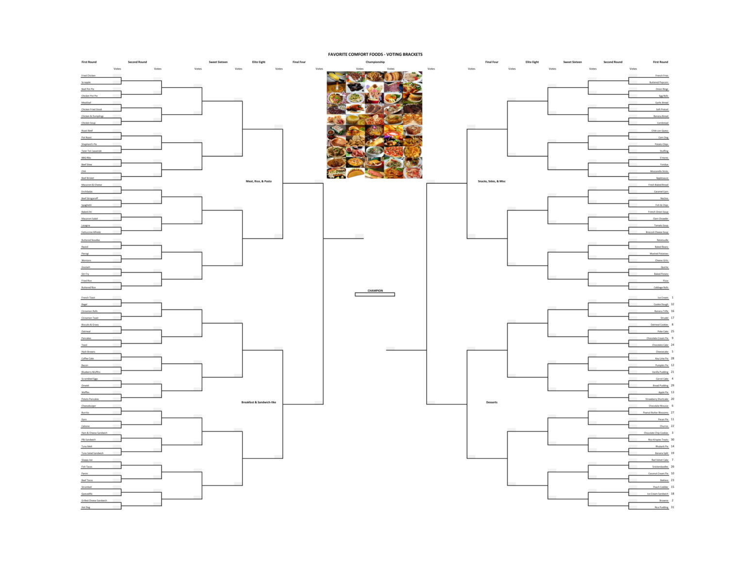 Favorite Comfort Foods – Round One – Voting Brackets