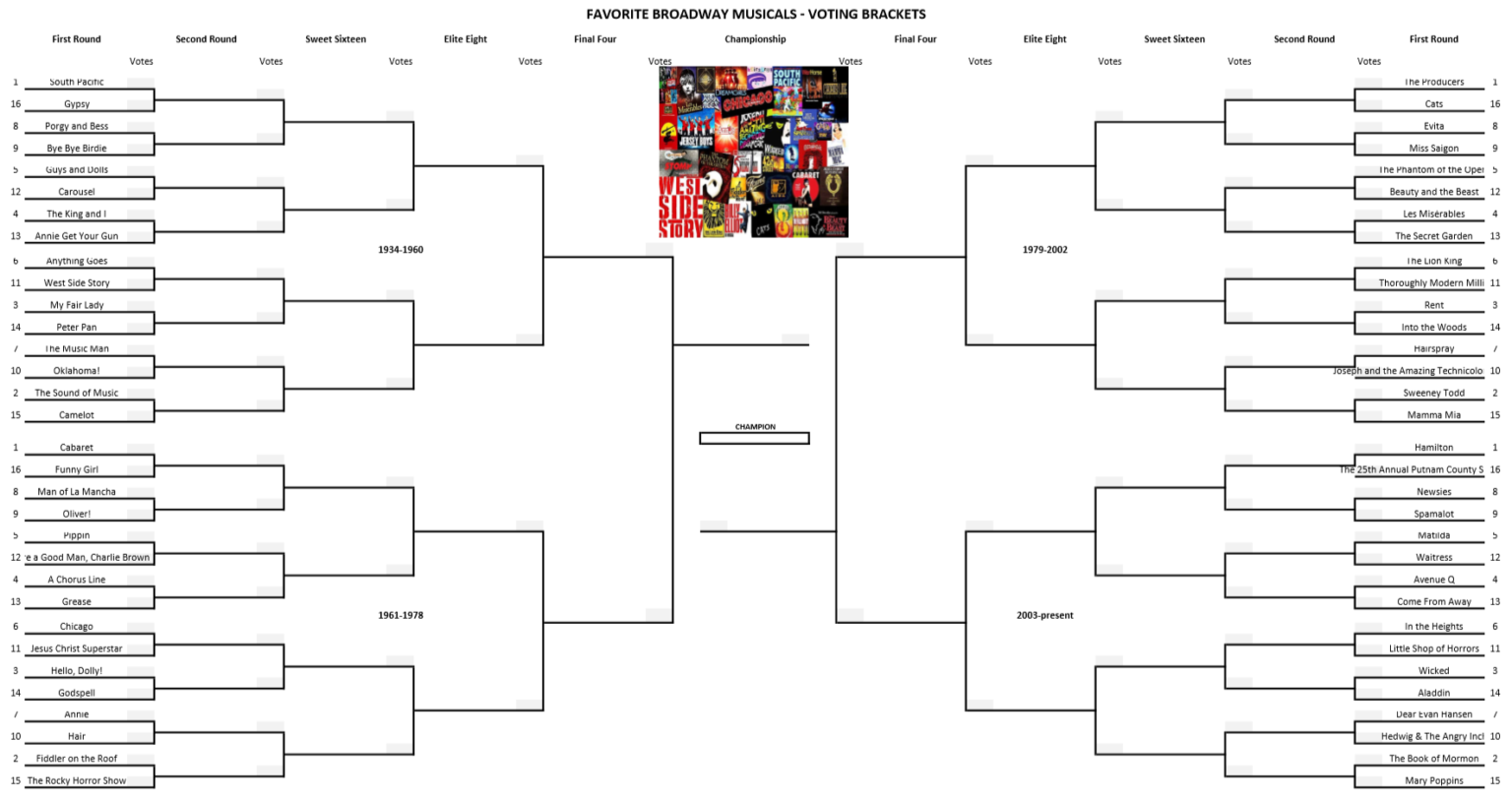 Favorite Broadway Musicals – Round One – Voting Brackets