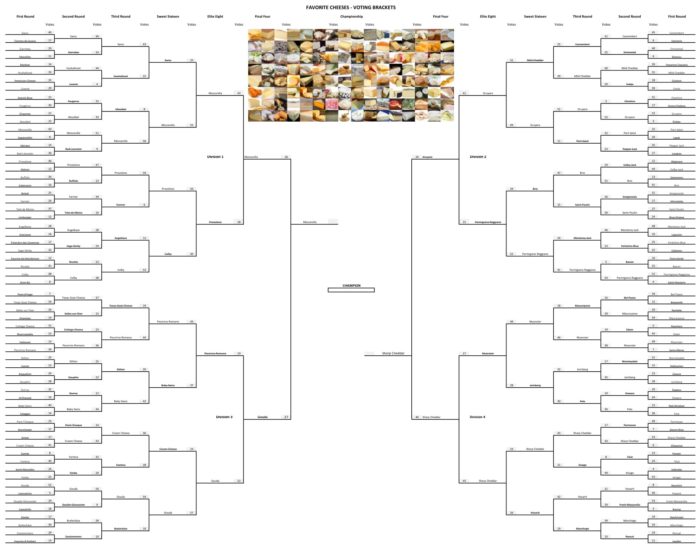 Favorite Cheeses – Final Round – Voting Brackets