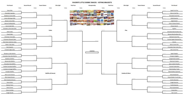 Favorite Little Debbie Snacks – Round One – Voting Brackets