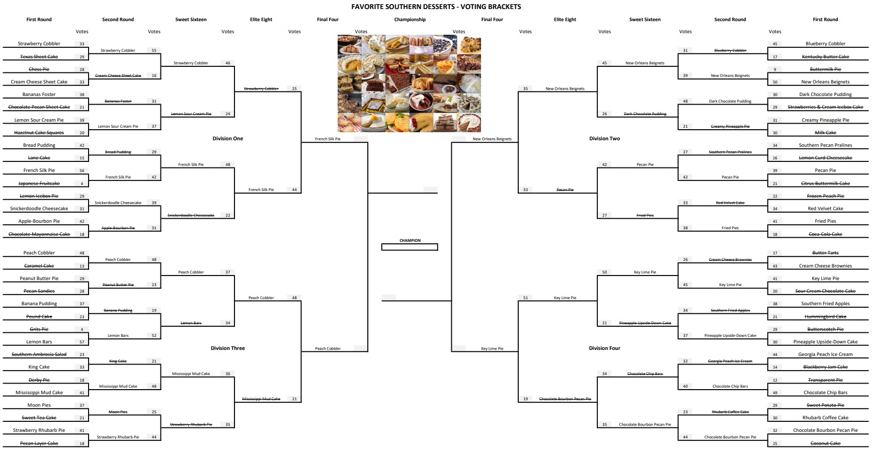 favorite-southern-desserts-semifinals-voting-brackets