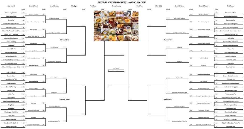 favorite-southern-desserts-round-three-voting-brackets