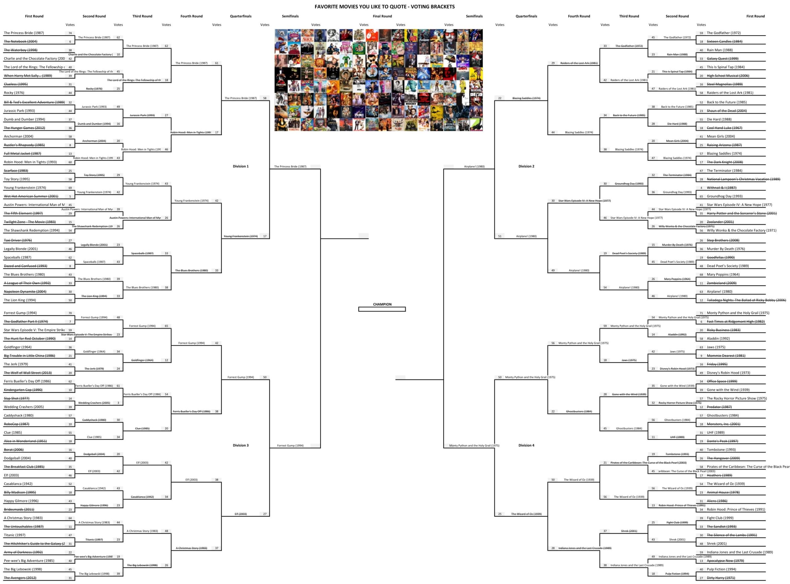 favorite-movies-you-like-to-quote-semifinals-voting-brackets