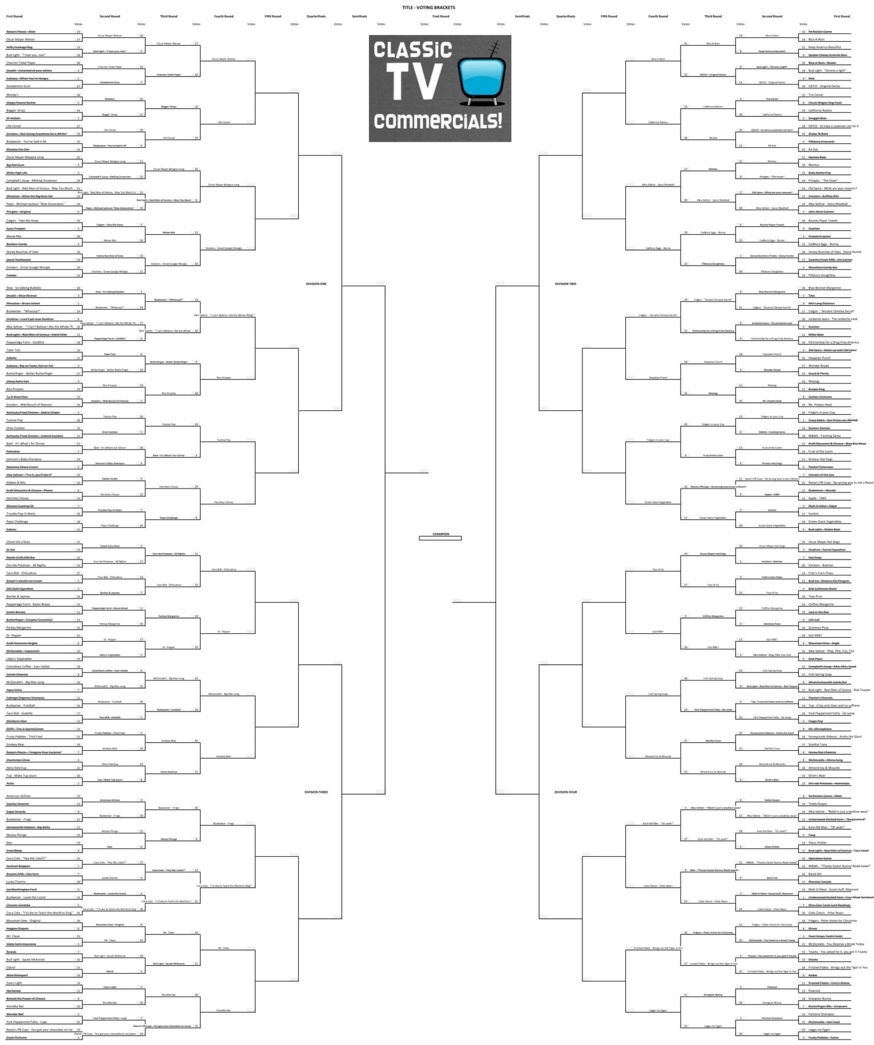 Favorite Classic Commercials – Round Four – Voting Brackets