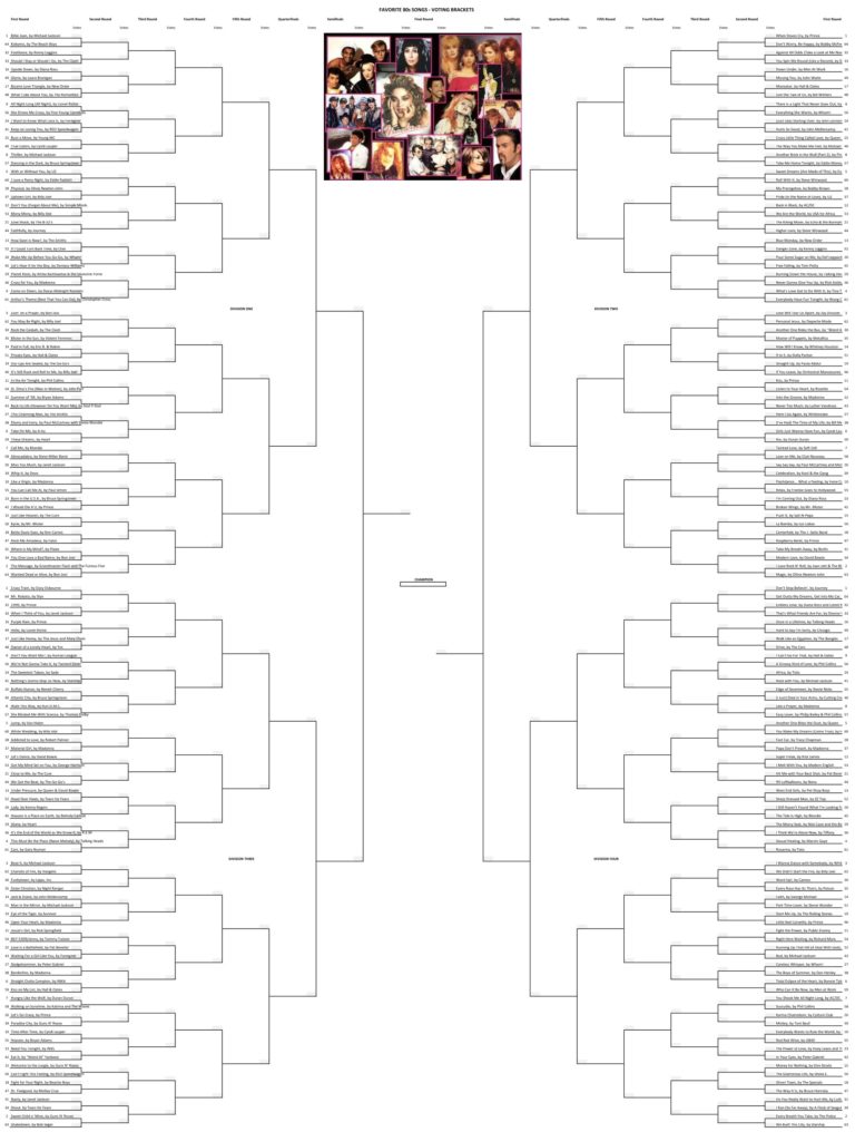 Favorite 80s Songs Round One Voting Brackets