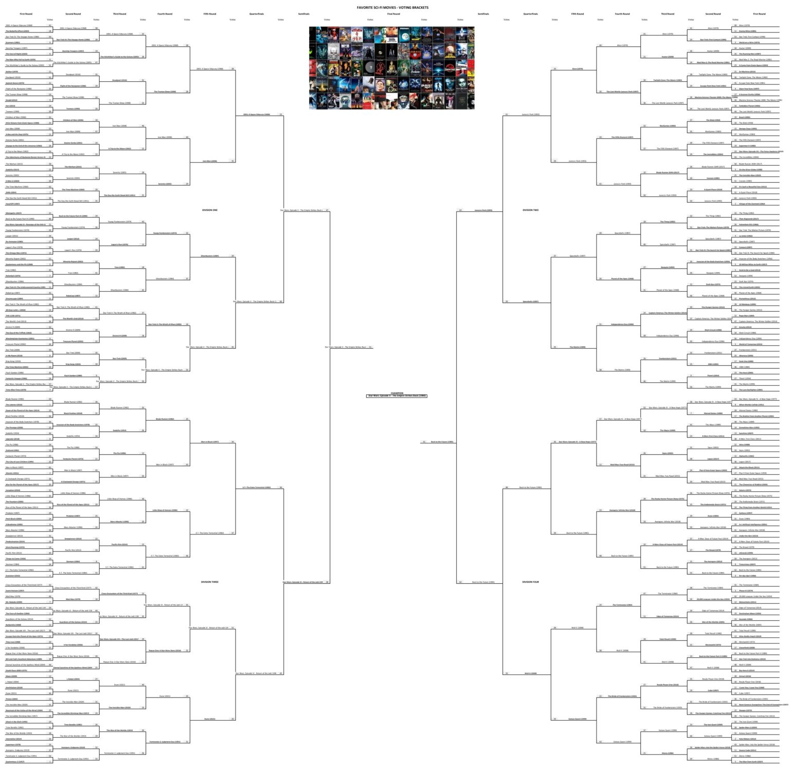 favorite-sci-fi-movies-final-results-voting-brackets