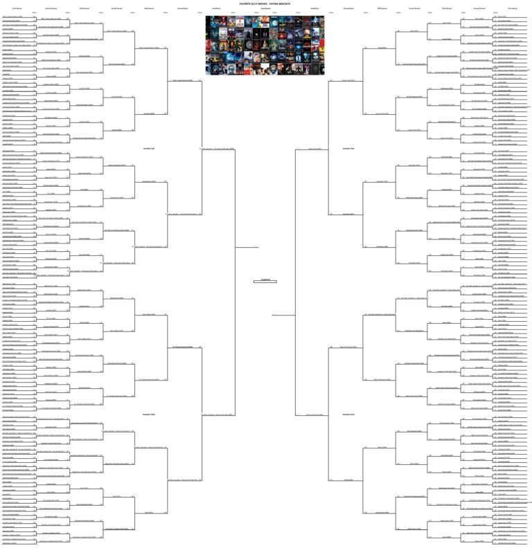 favorite-sci-fi-movies-semifinals-voting-brackets