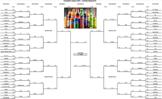 Favorite Soda Pops – FINAL RESULTS – Voting Brackets