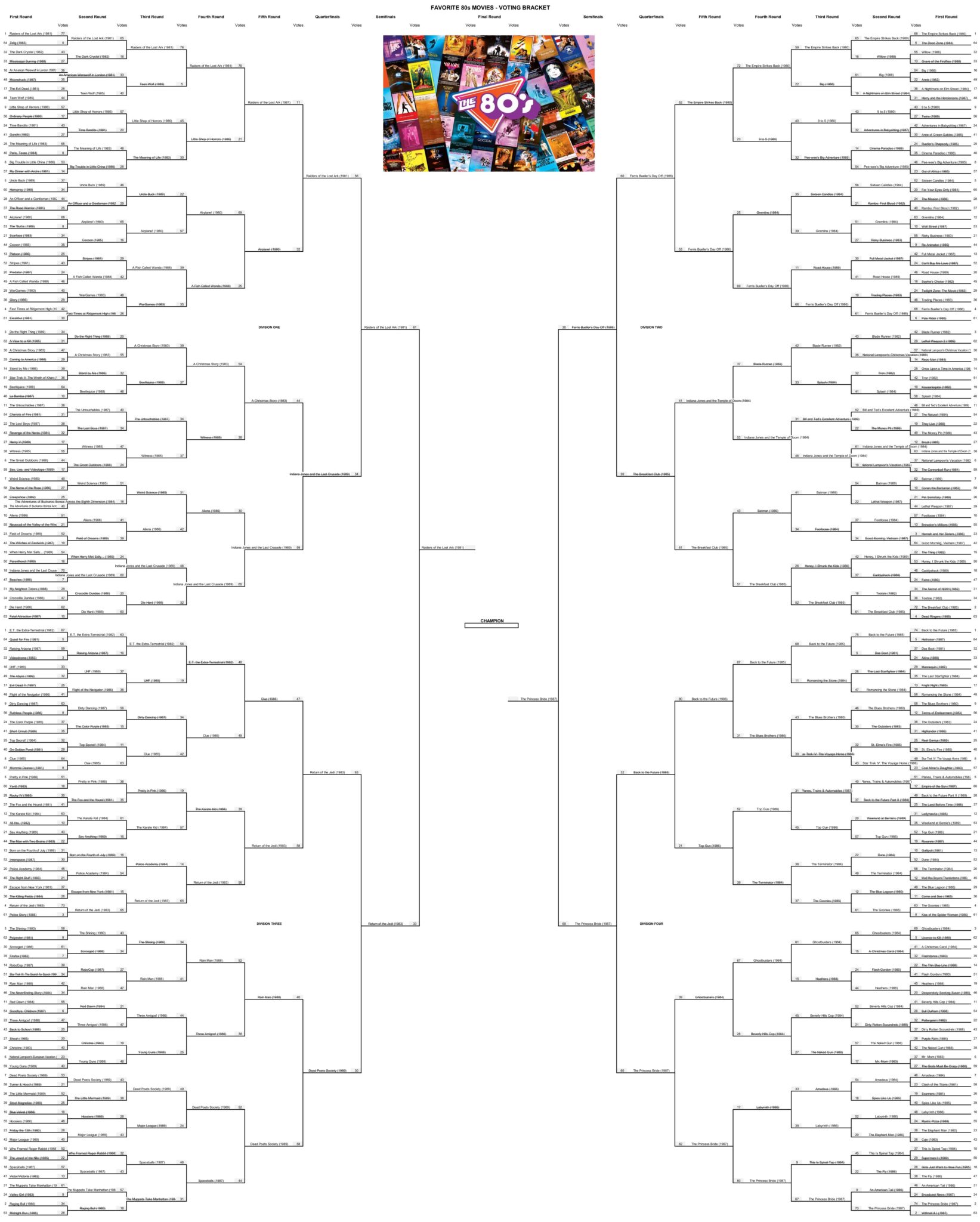 favorite-80s-movies-final-round-voting-brackets