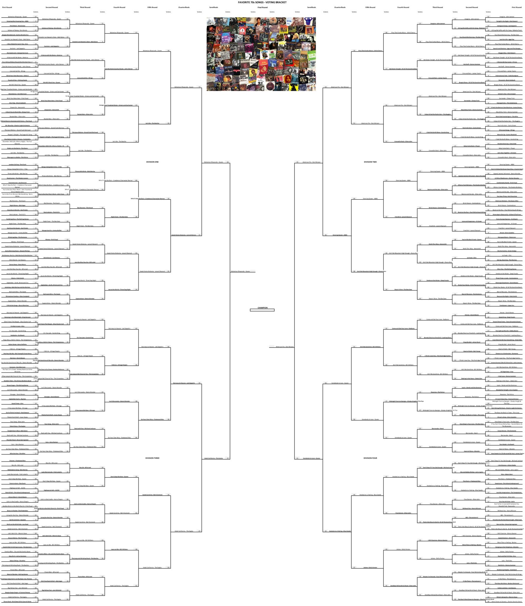 favorite-70s-songs-final-round-voting-brackets