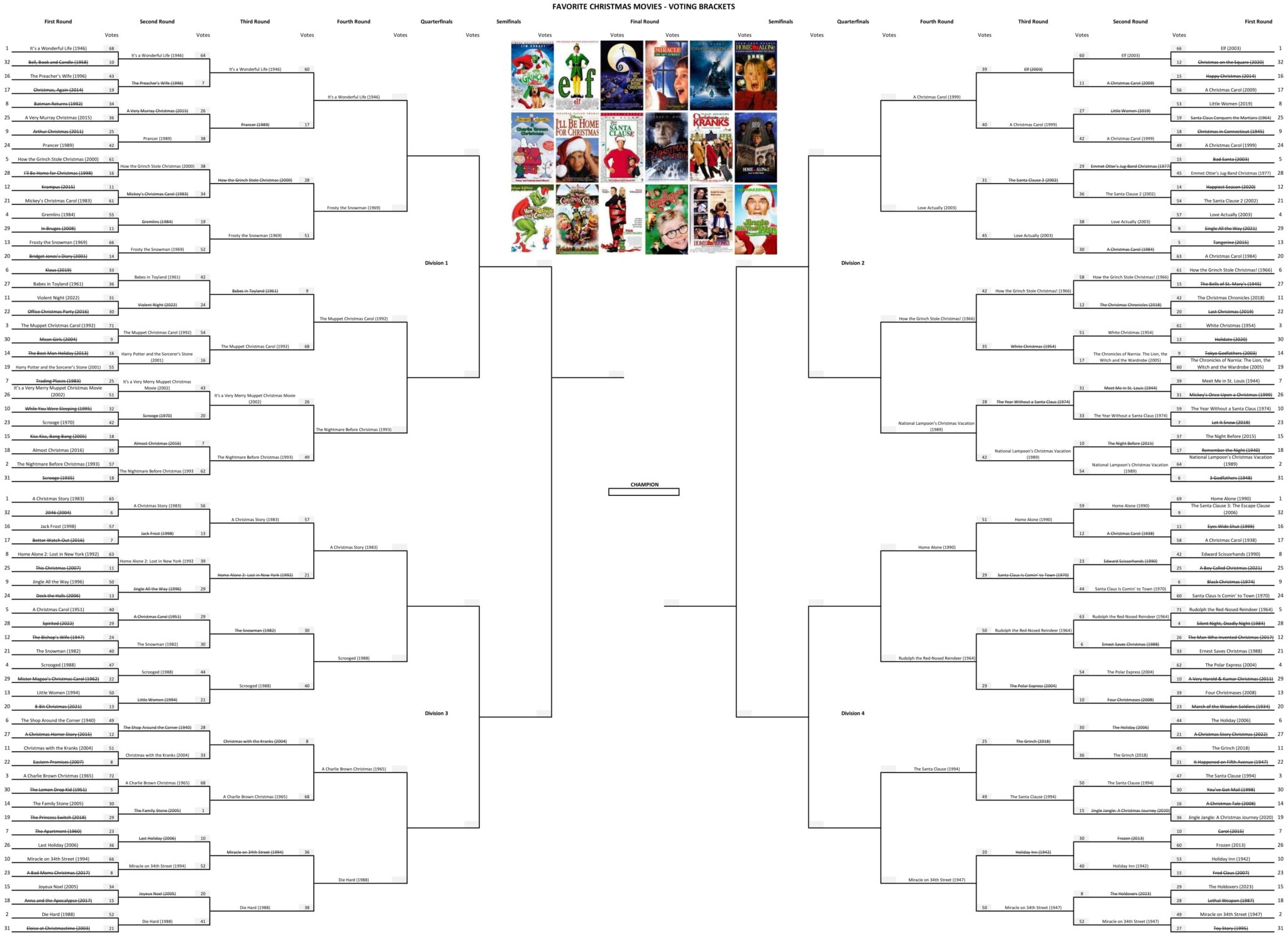 Favorite Christmas Movies 2024 Round Four Voting Brackets