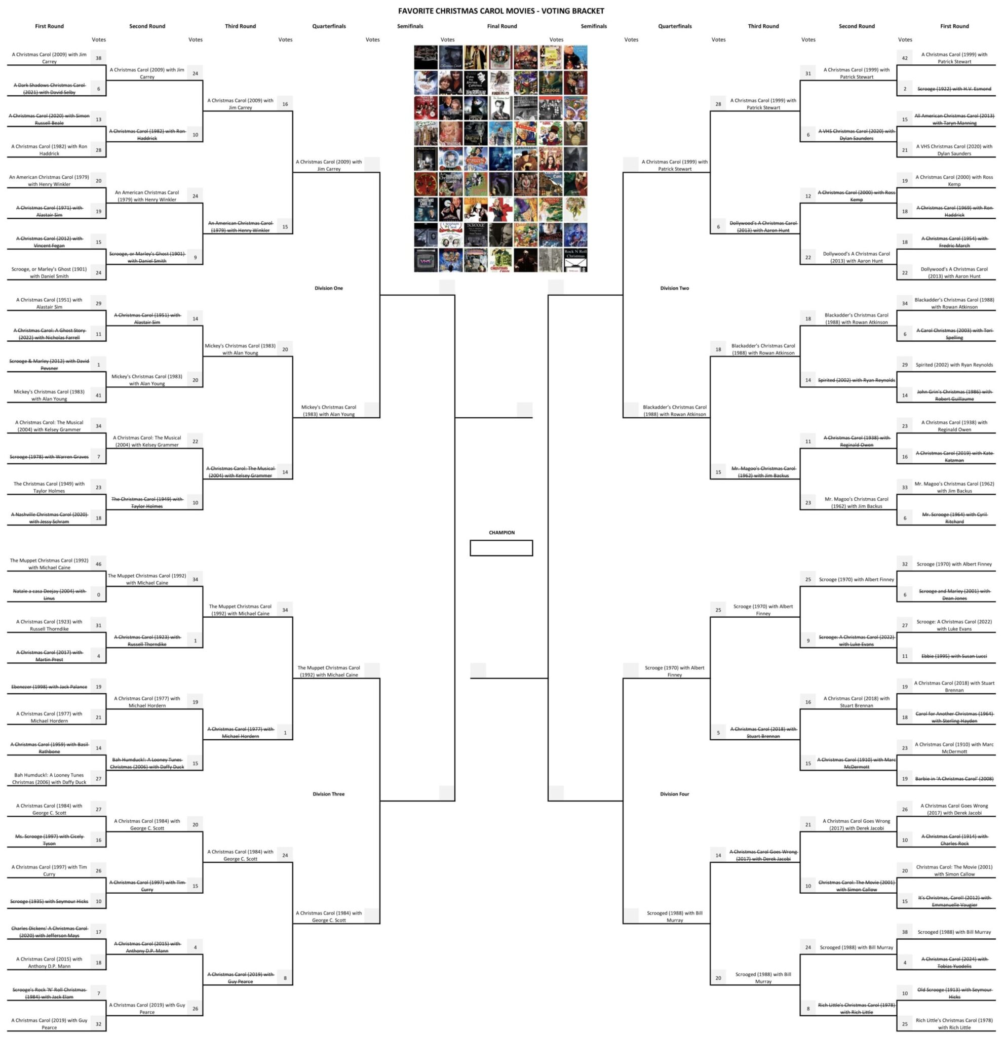 Favorite Christmas Carol Movies Quarterfinals Voting Brackets favorite-christmas-carol-movies-quarterfinals-voting-brackets